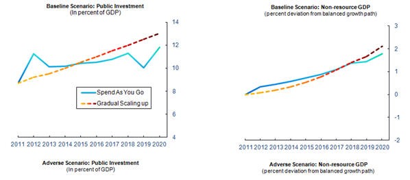 Four Funds for NaturalResource Investing