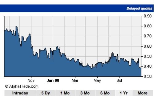 When Is A Penny Stock Not A Penny Stock Anymore