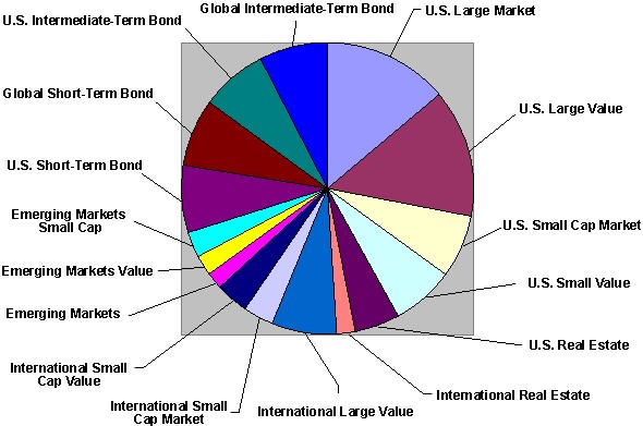 Mutual Funds Or Stocks Which Is Better For You