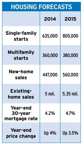 How to Profit From Your Basement RentalKiplinger