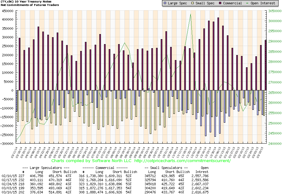 Where s the FT story about speculators buying government bonds