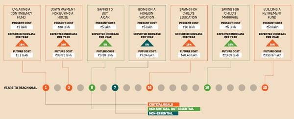 Where should you park your equity allocation Economic Times