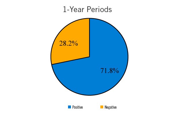 Where to look for future mutual fund returns