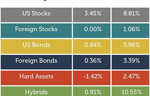 Which Commodity ETFs Could Outpace QE3