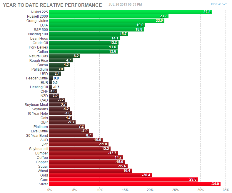 Which Commodity ETFs Could Outpace QE3