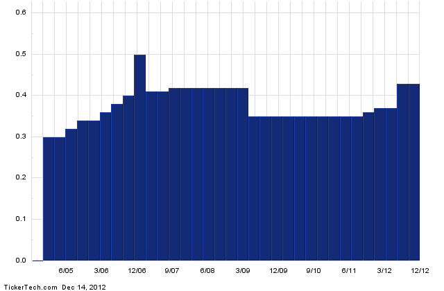 Which Dividend ETF Should You Buy