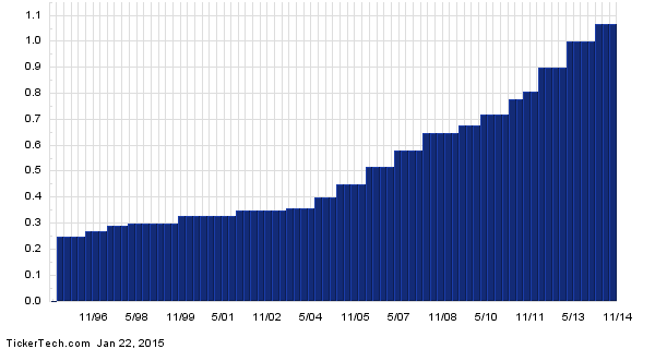 Which Dividend ETF Should You Buy