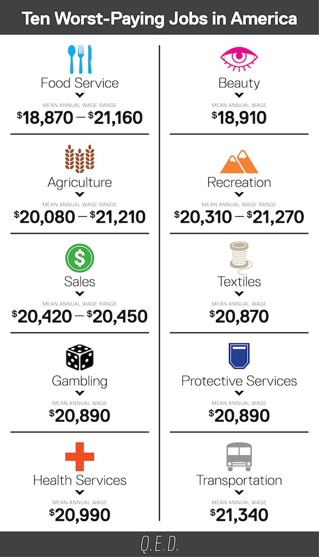 Which Financial Careers Pay The Most