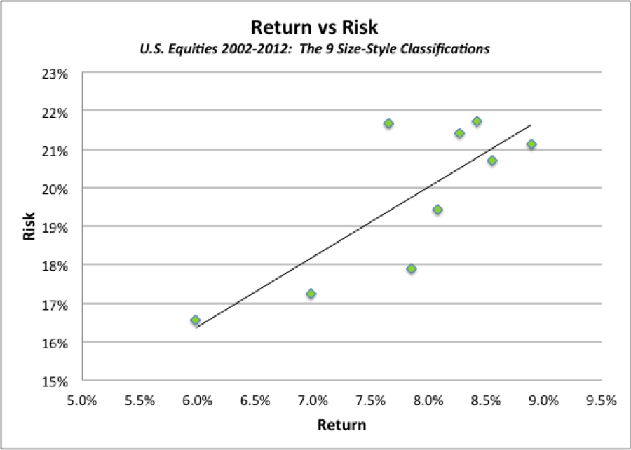 Mutual Funds V Estate