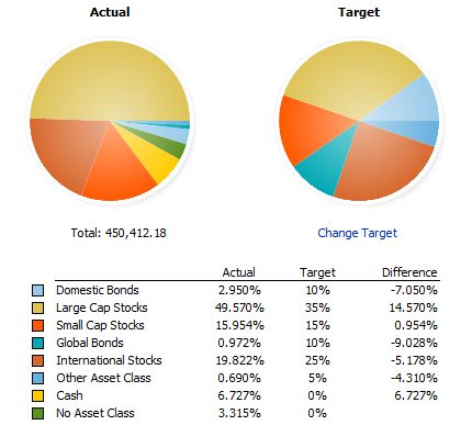 The Ultimate Guide to Asset Allocation