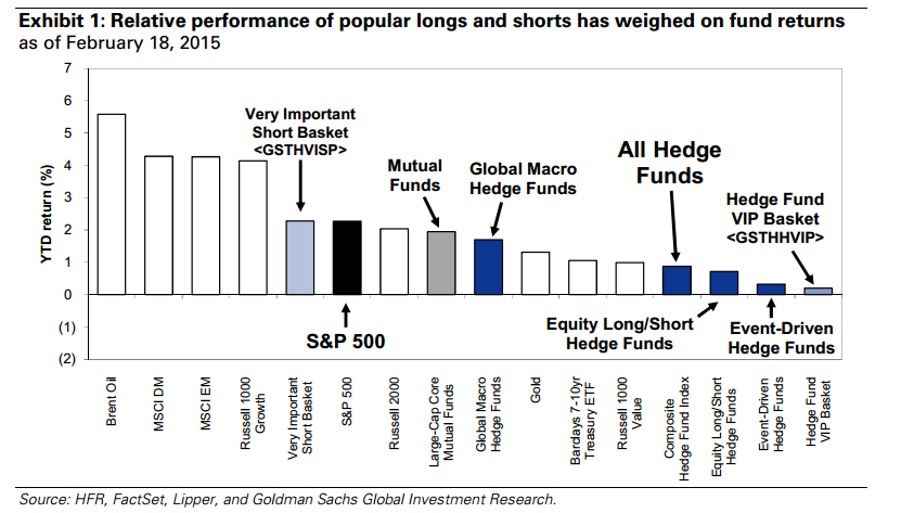 Why Canadian mutual funds underperform