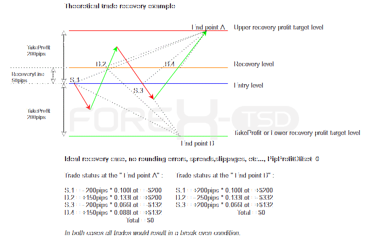 Why Currency Hedging is Necessary