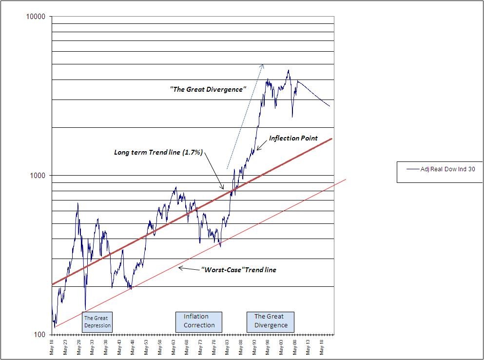 Why Does the Cycle of Fear and Greed Persist A Wealth of Common SenseA Wealth of Common Sense