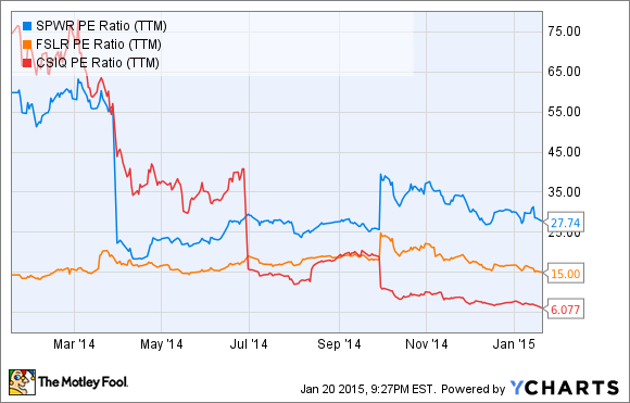 Why Falling Oil Prices Have No Impact on the Solar Industry