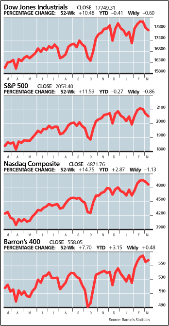 Why Interest Rates Won t Rise as Much as Wall Street Fears US News