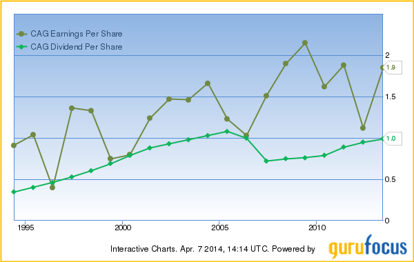 Why Is ConAgra A Sweet Investment for Your Portfolio