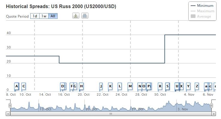 Why Is Forex Trading Popular Forex Hell