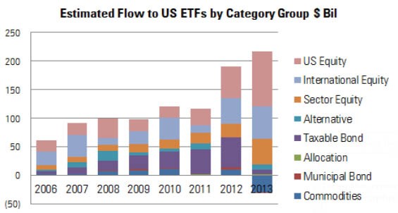 Three lessons for ETF investors