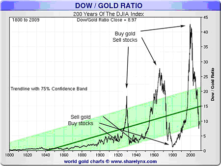 Why NZ s Interest Rates Could Stay Low For a While Yet Gold Prices