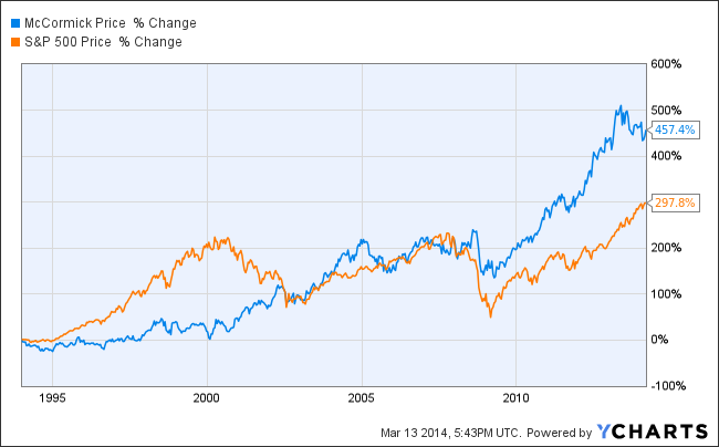 Why slow and steady investing can win the race in 2014