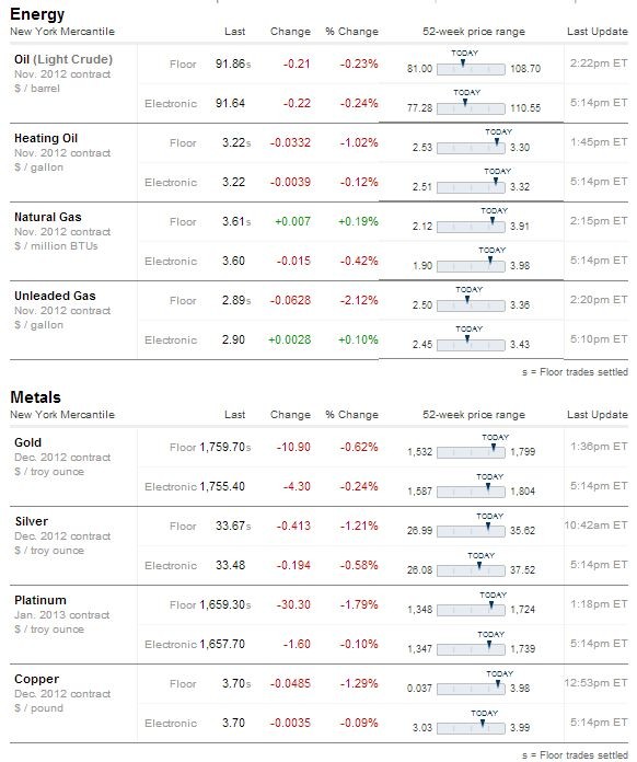 Why Spinoffs Beat the Market (AOL CVC MAR MSG TWX WU)