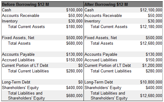 Why the Balance Sheet Matters