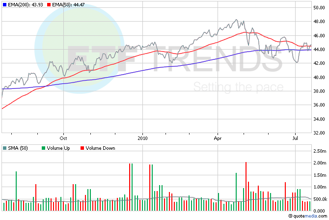 Managing Your Portfolio During a Recession