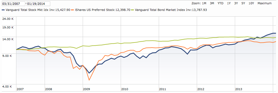 Why you should avoid preferred stocks CBS News