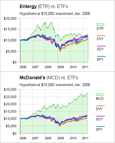 How to Invest $10 000 in Individual Stocks