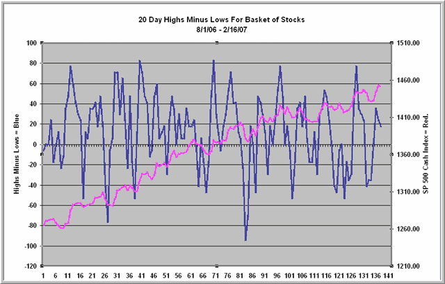 Why you should favor largecap stocks for the next six weeks