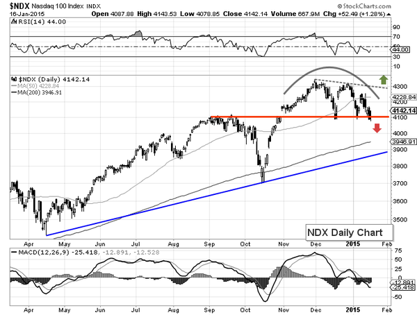 Why you should favor largecap stocks for the next six weeks