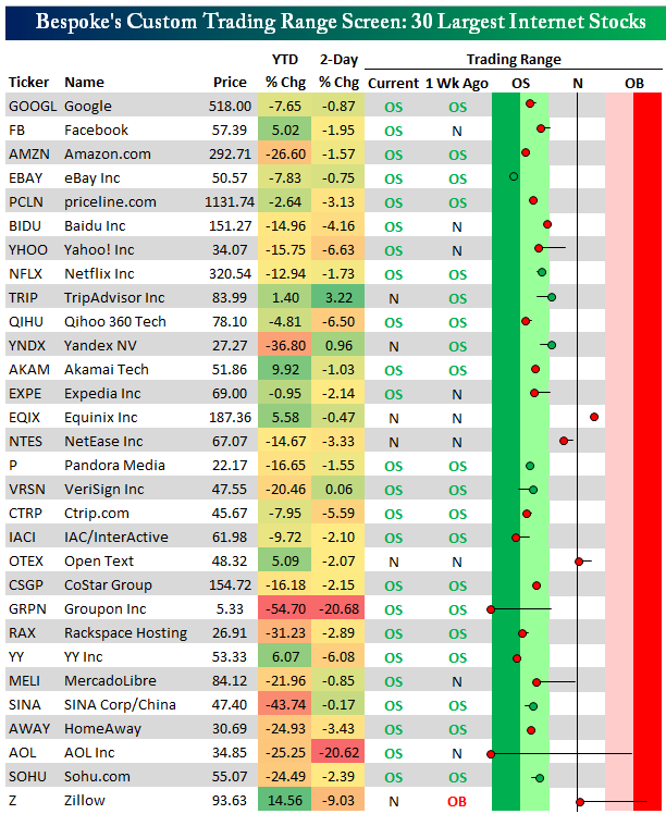 Why You Should Invest in Green Stocks AOL On