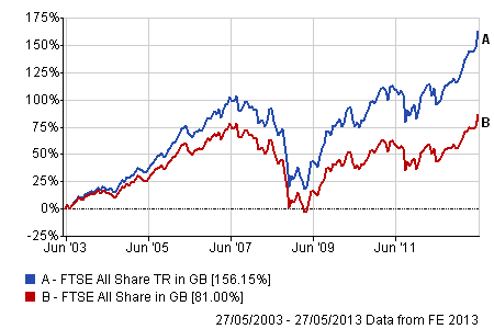 Why You Shouldn t Automatically Reinvest Dividends