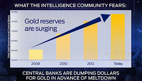 Why You Shouldn t Buy Gold as a Hedge Against Devastation The Simple Dollar