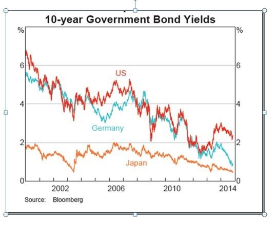 Widening breakevens show the bond market is playing catchup with the Fed