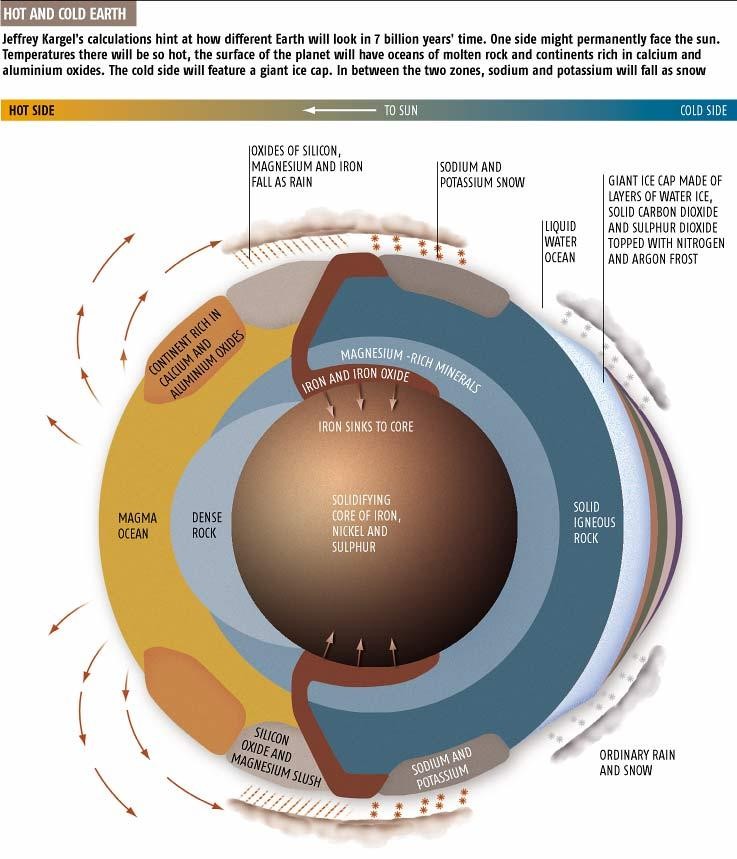 Wildcats Black Sheep Emerging Markets V Markets