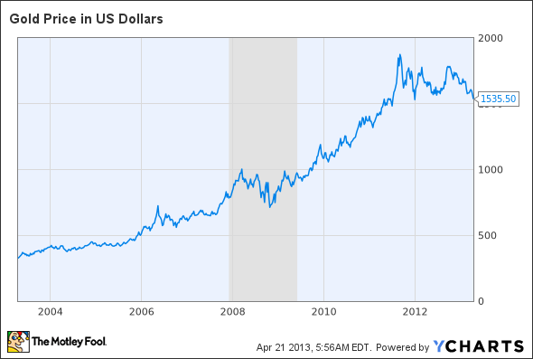 Will Obama Really Confiscate Your Retirement Savings (BAC GLD IAU SLV WFC)