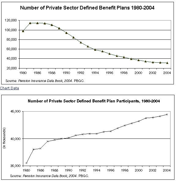 Will Plan Sponsors Leave the Under 30 Crowd Doomed to Repeat 401k History