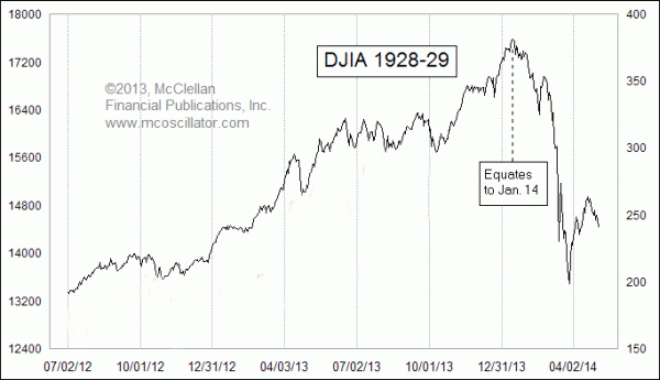 Will the Market Crash Again This October