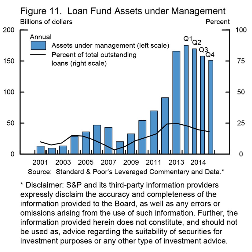 William C Dudley Risks of wholesale funding