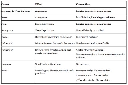 Wind Turbines Pros and Cons