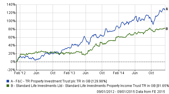 Winterflood’s alternative and specialist trusts to spice up your portfolio in 2015