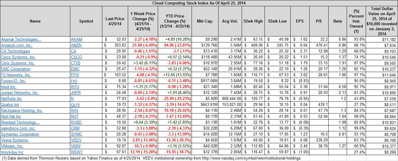 Best Performing Companies For 2014