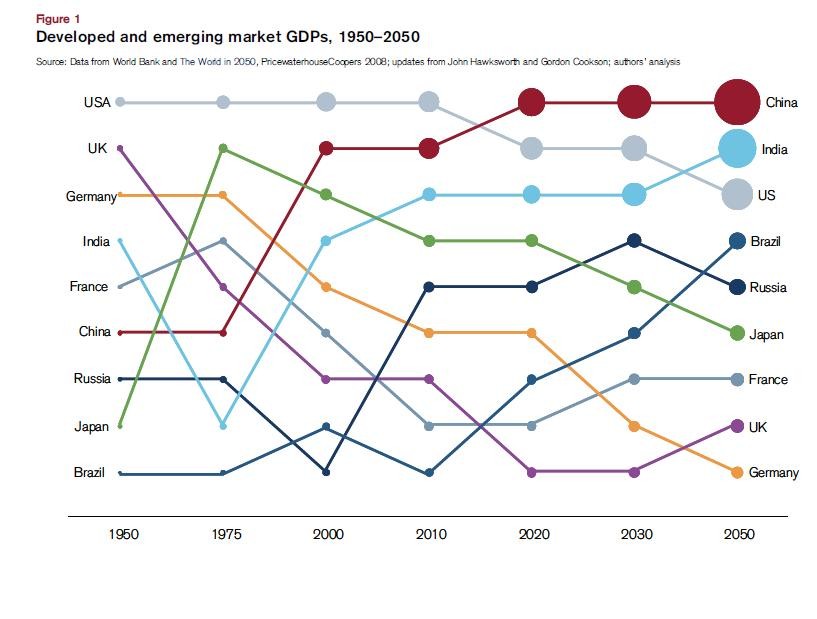 World Currency Why the Dollar Is the Global Currency