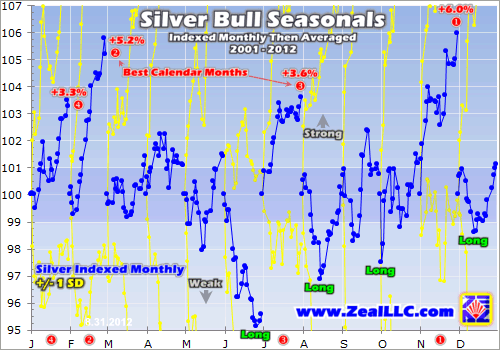 Worst 5 Ways to Buy or Store Gold and Silver