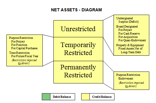 Investment policy statement nonprofit example