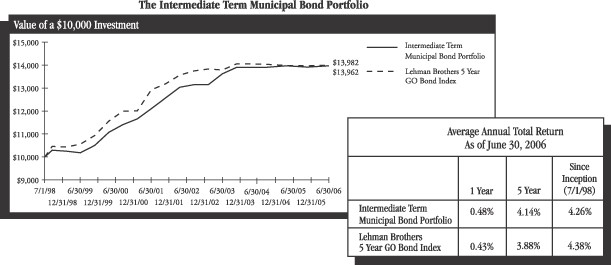 Wylie Money Reinvesting dividends and capital gains in a taxable account