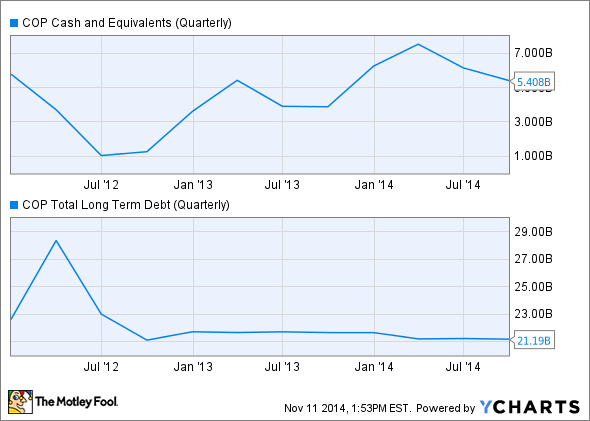 XOP A LowRisk Entry in Oil and Gas Stocks