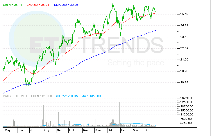 Yandex ARM Holdings MercadoLibre Stocks Are Rising YNDX ARMH MELI