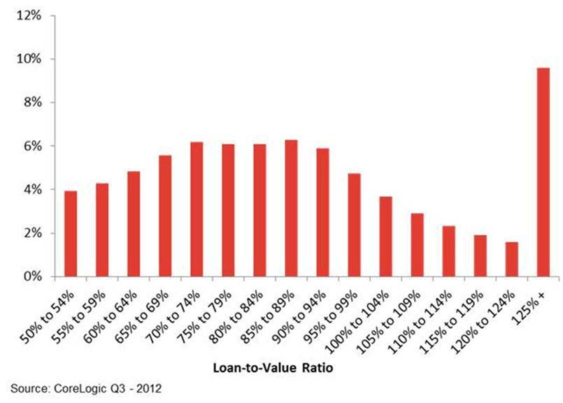 Yes This Is An Equity Bubble